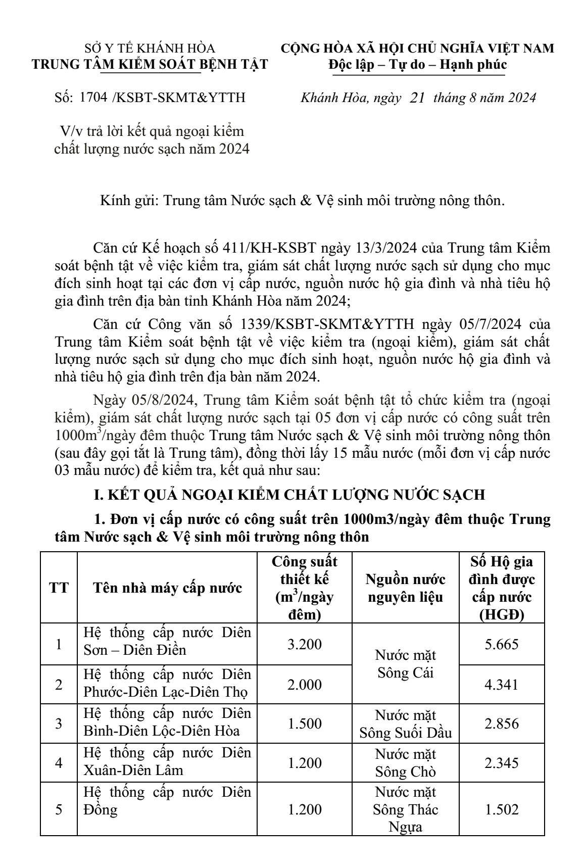 Trả lời kết quả ngoại kiểm chất lượng nước sạch năm 2024